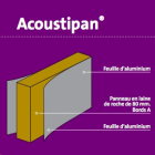 Panneau rigide en laine de roche - Acoustipan - long. 1,2m x larg. 1m x ep. 80mm - R = 2,22