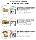 Té laiton égal bague téflon à compression - Tube cuivre Ø16