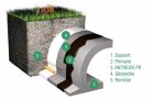 Membrane - ANTIROCK PR