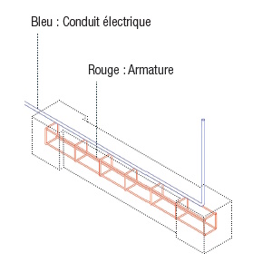 Fondations : armature du mur