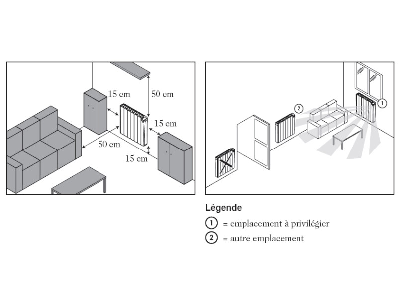 Étape 1 : Choix de l'emplacement