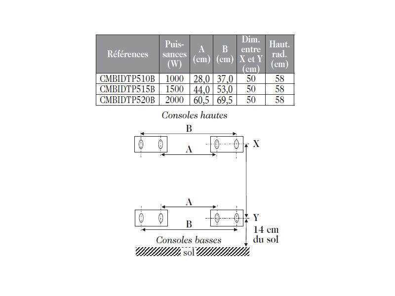 Étape 3 : Fixation des consoles