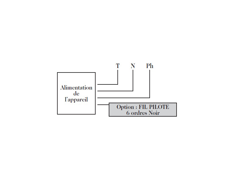 Étape 2 : Préparation électrique (à réaliser par un installateur professionnel qualifié)